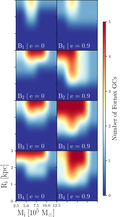 Figure 25