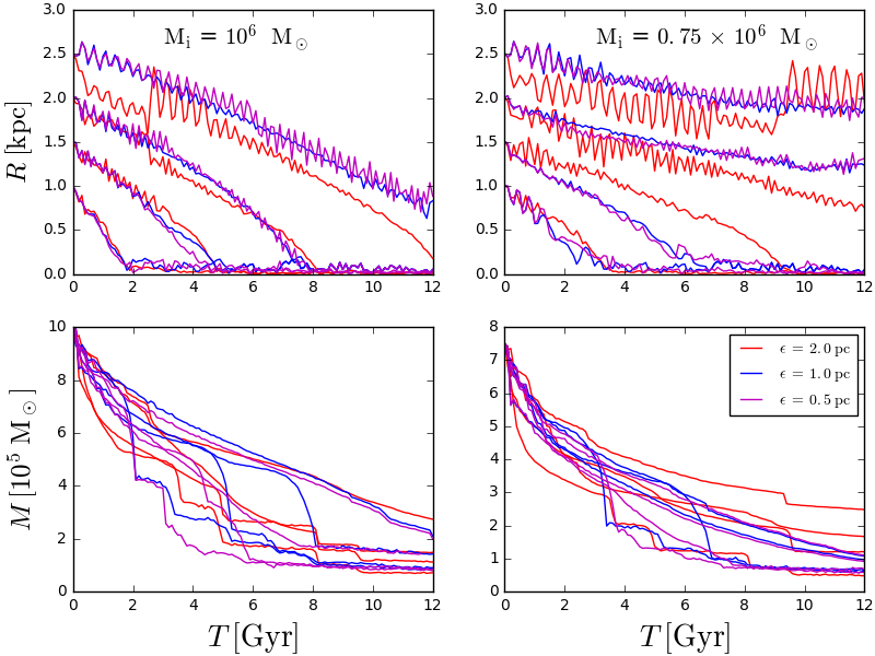 Figure 27