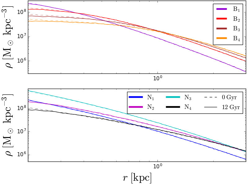 Figure 28