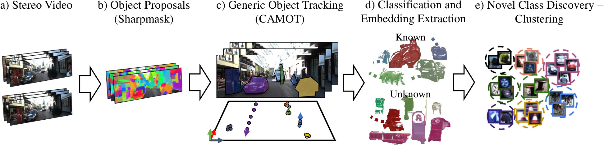 Figure 34