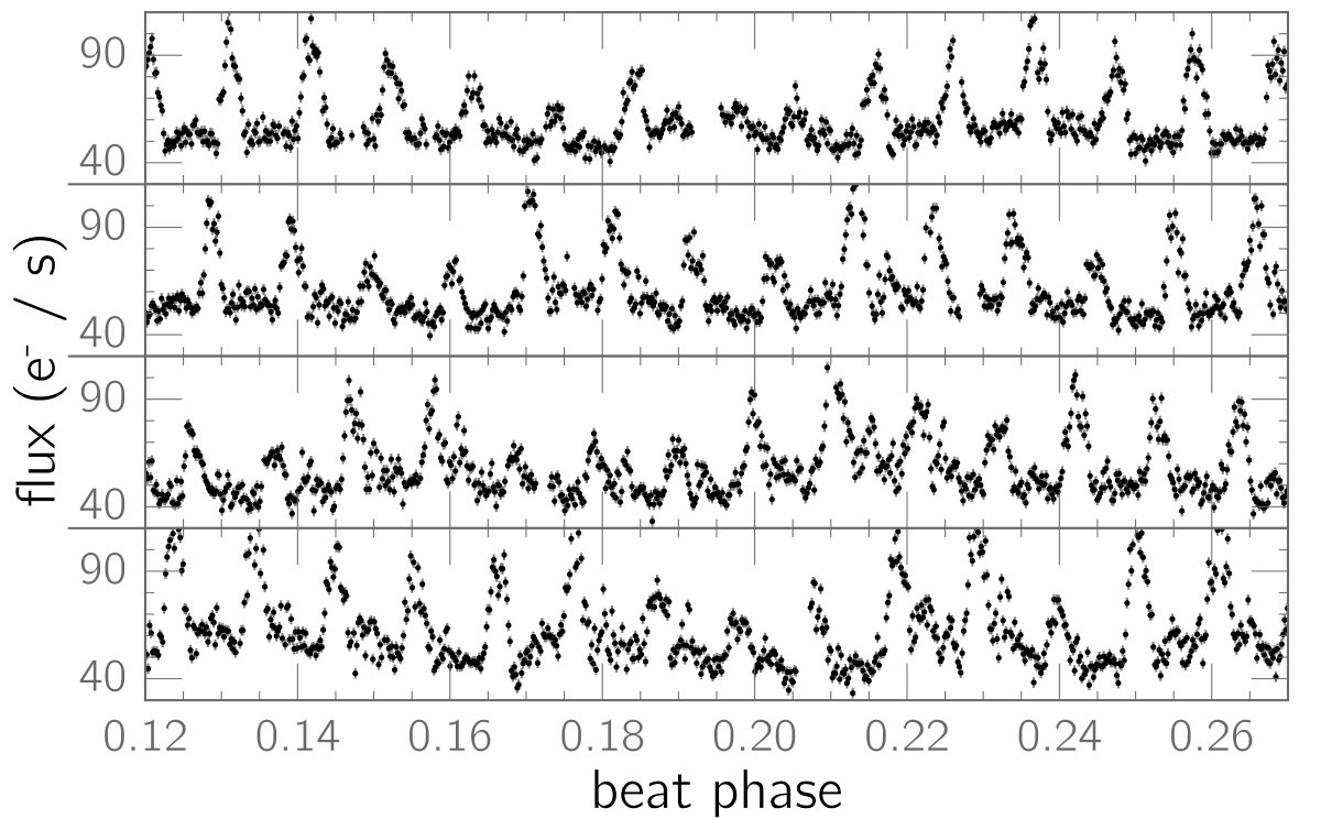 Figure 11