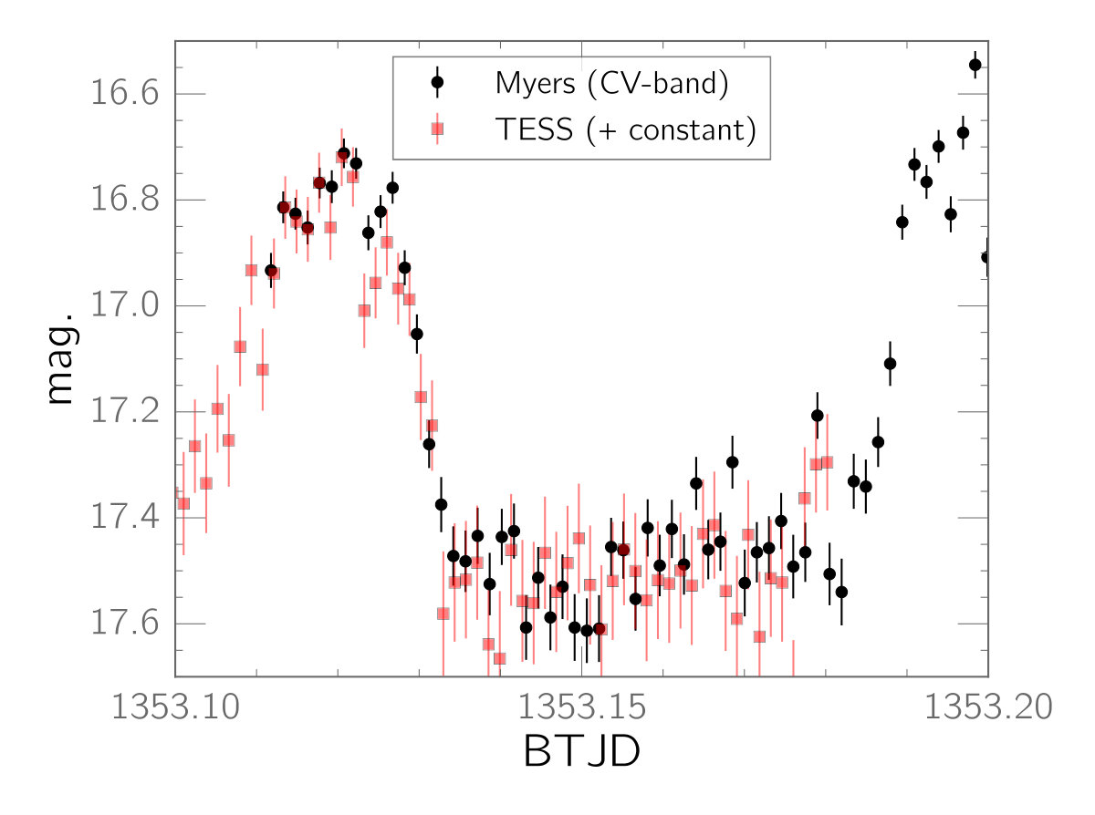 Figure 13