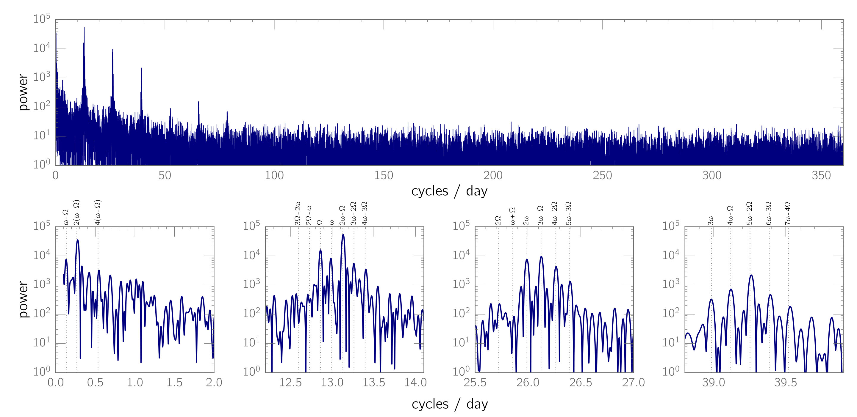 Figure 14