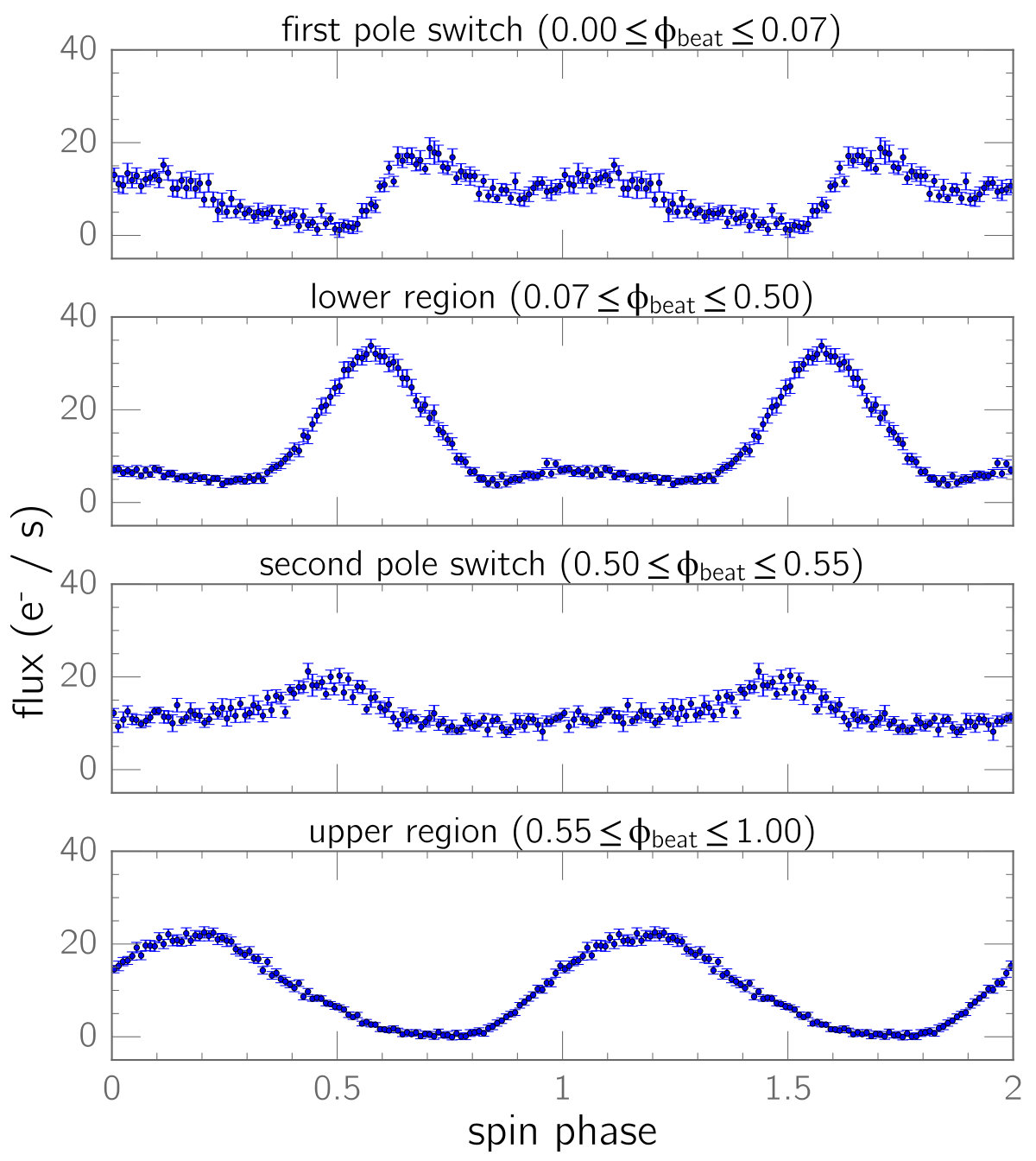 Figure 16