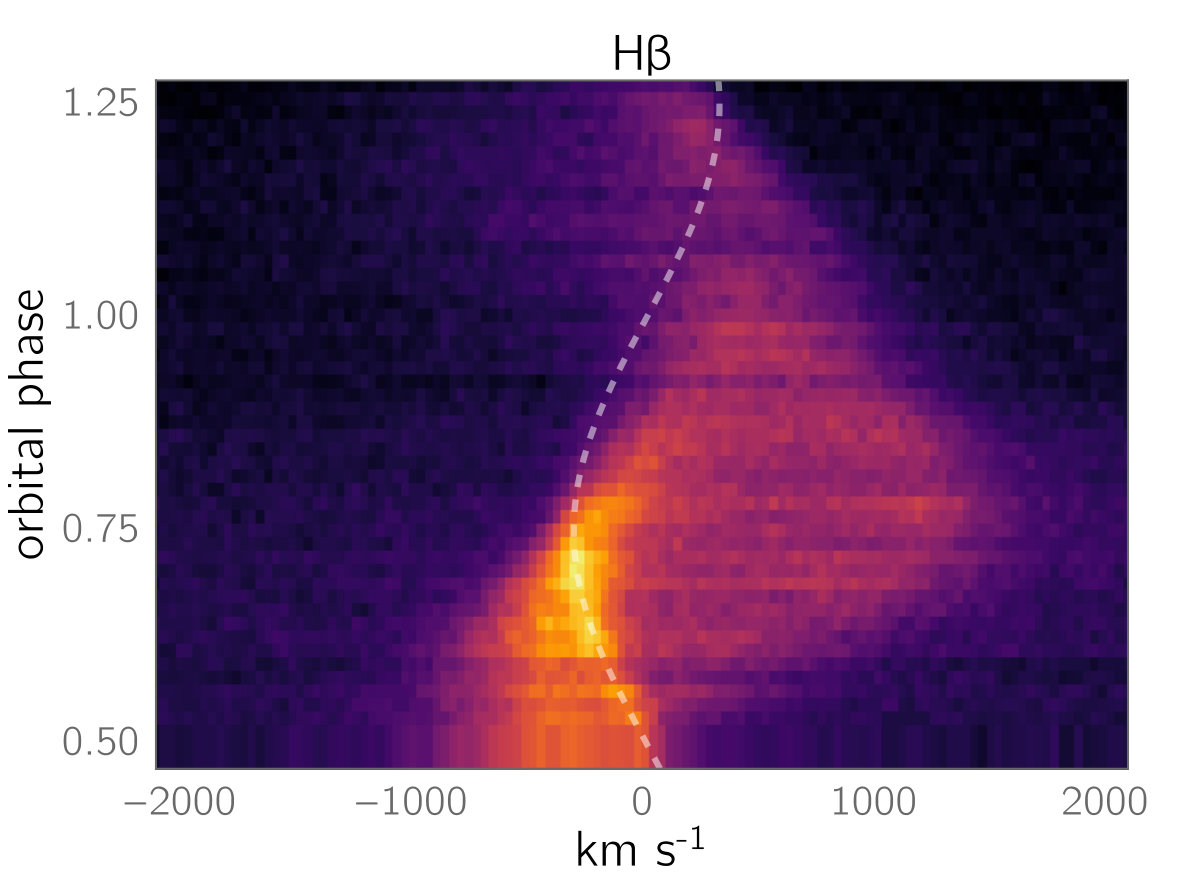 Figure 18