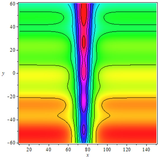 Figure 13