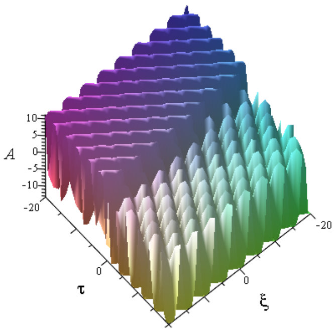 Figure 15