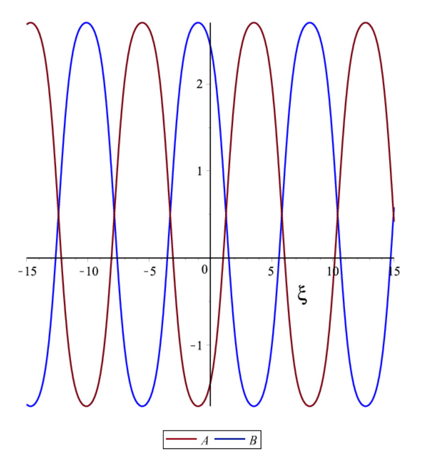 Figure 17