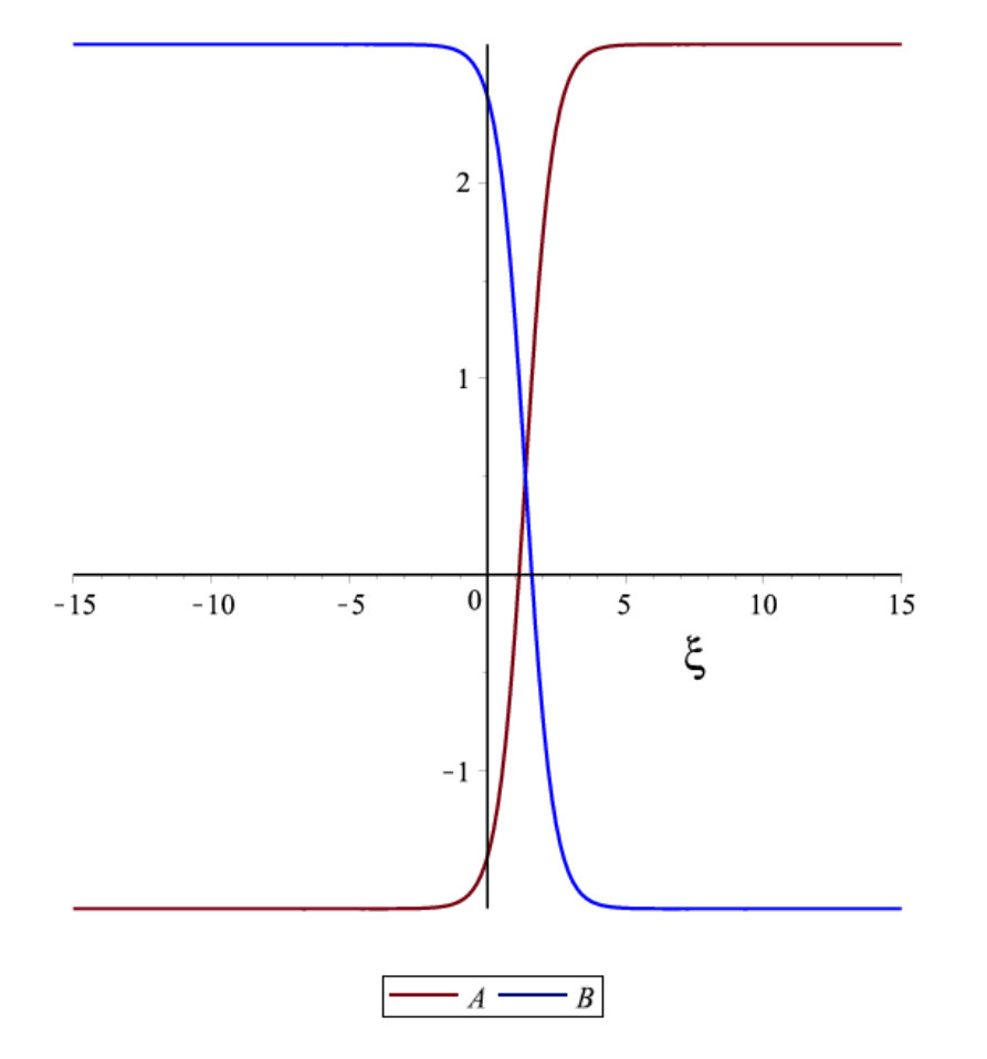 Figure 18