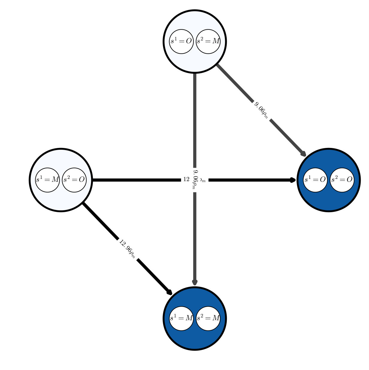 Figure 20