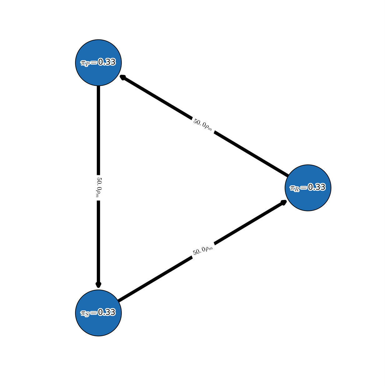 Figure 21