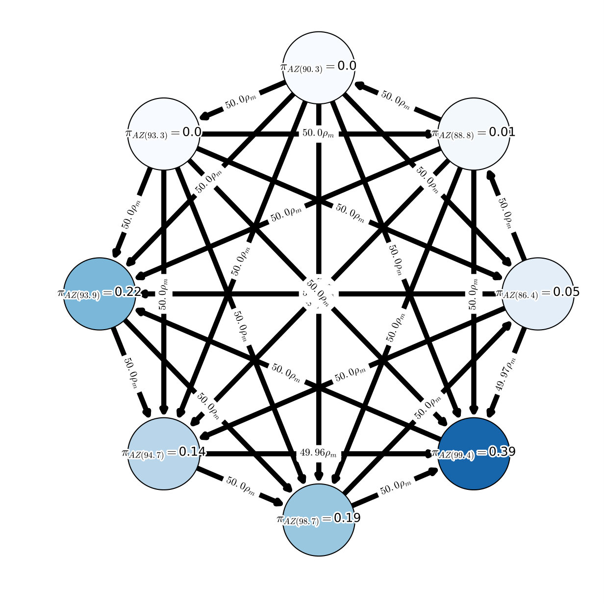 Figure 22