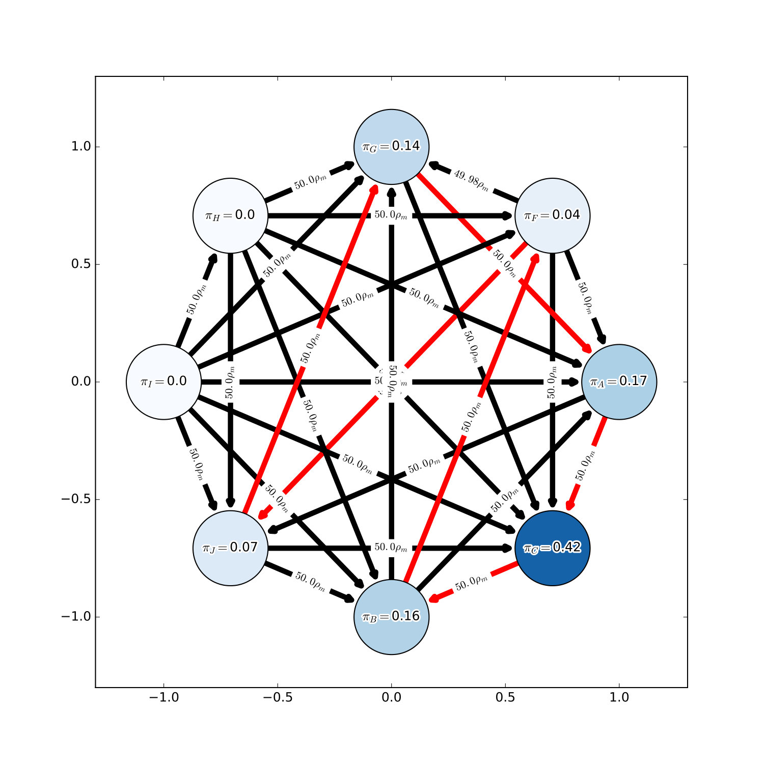 Figure 23