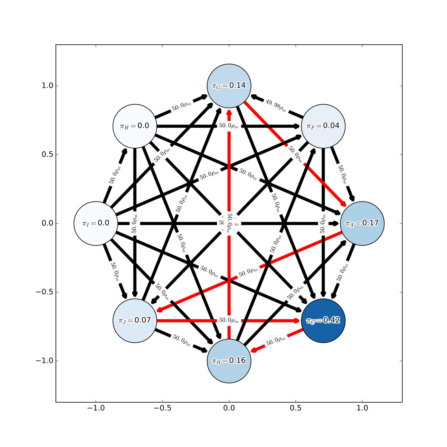 Figure 25