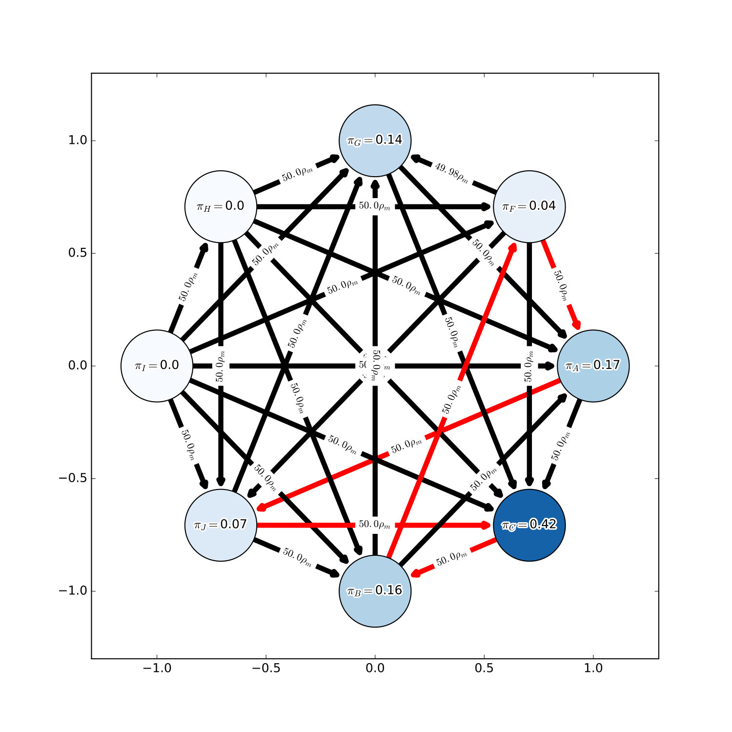 Figure 26