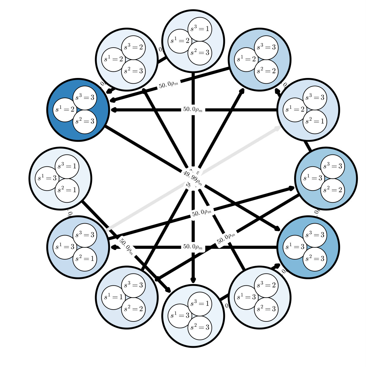 Figure 27