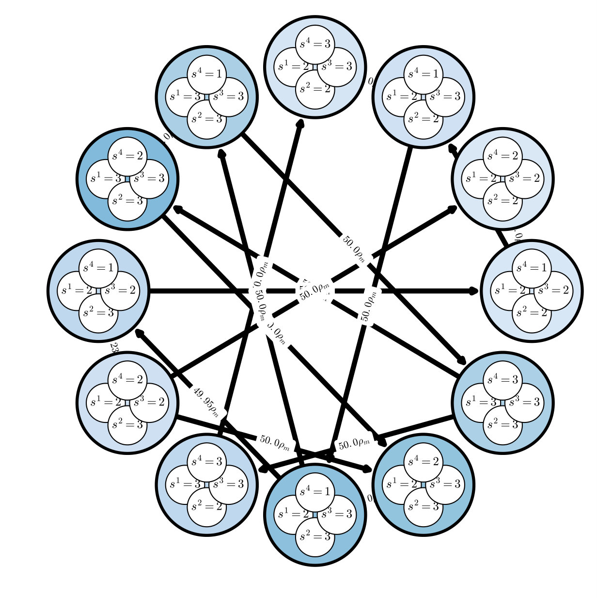 Figure 28
