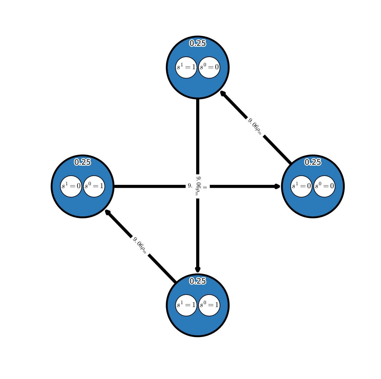 Figure 29