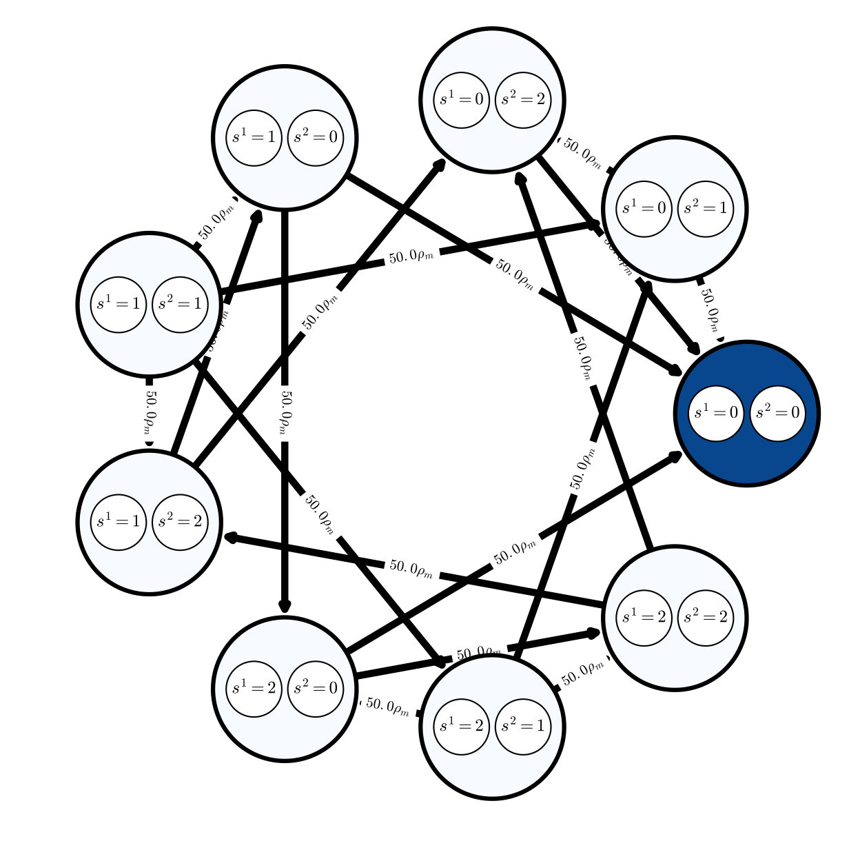 Figure 30