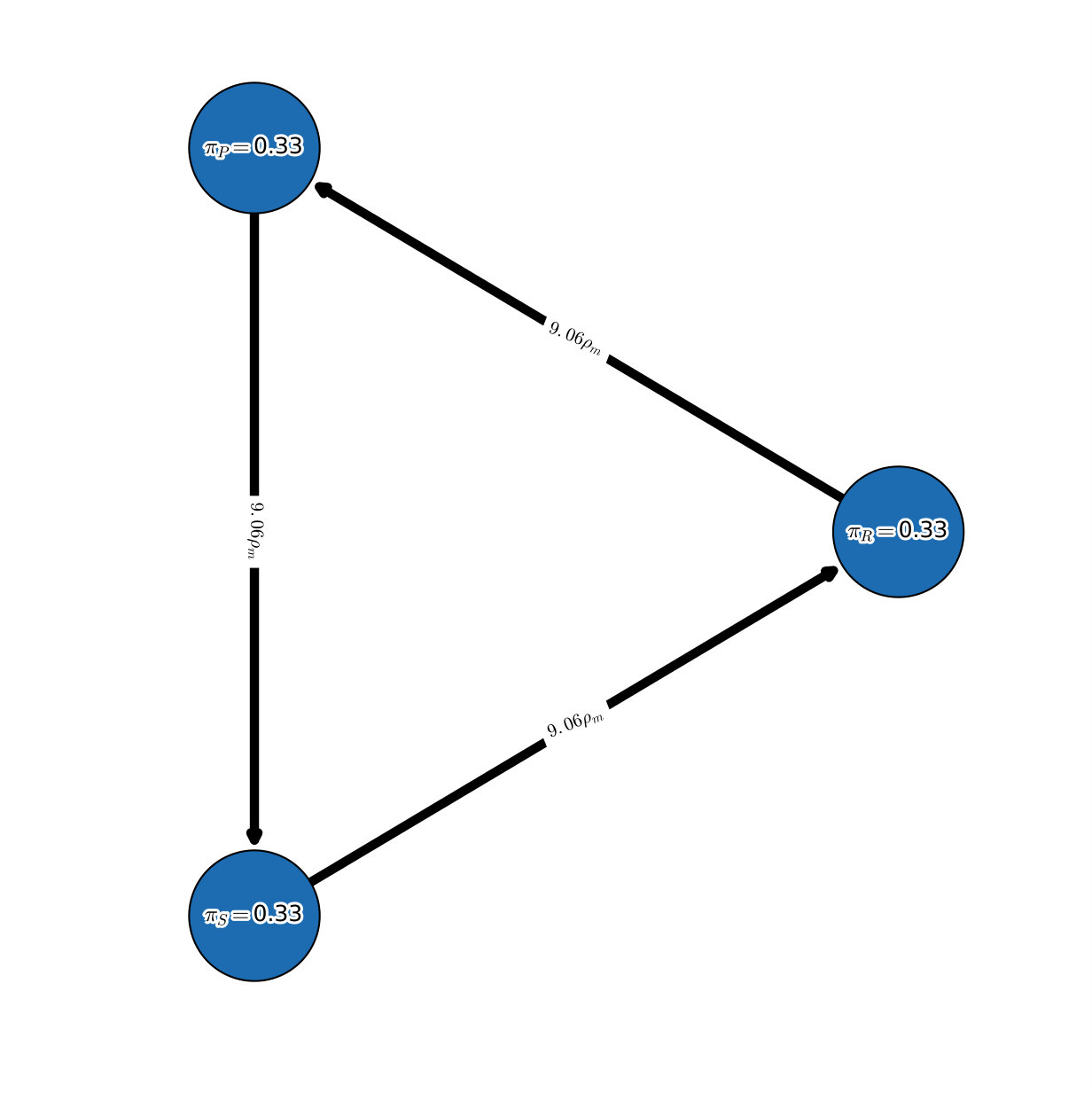 Figure 31