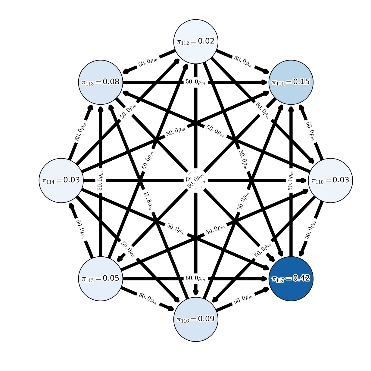 Figure 32