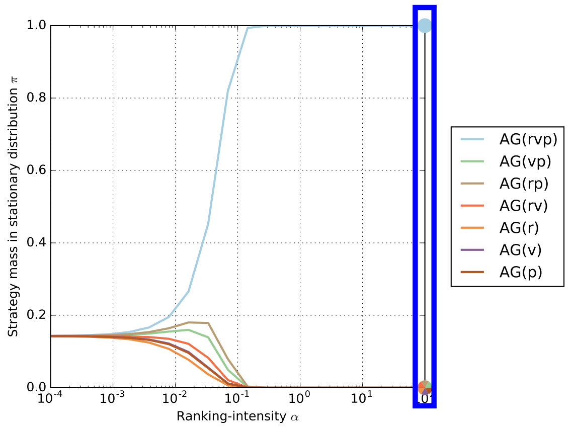 Figure 34