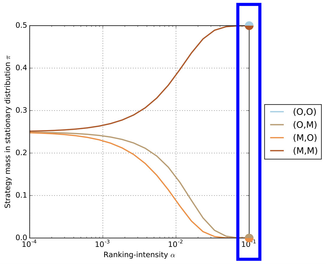 Figure 35
