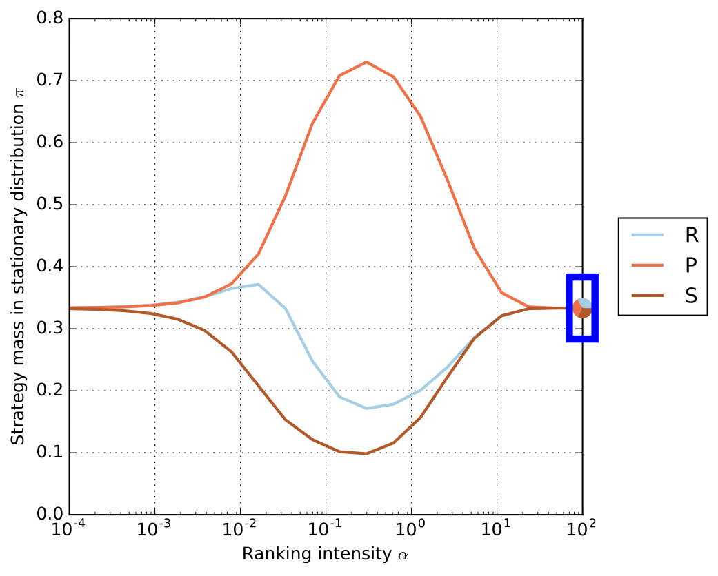 Figure 36