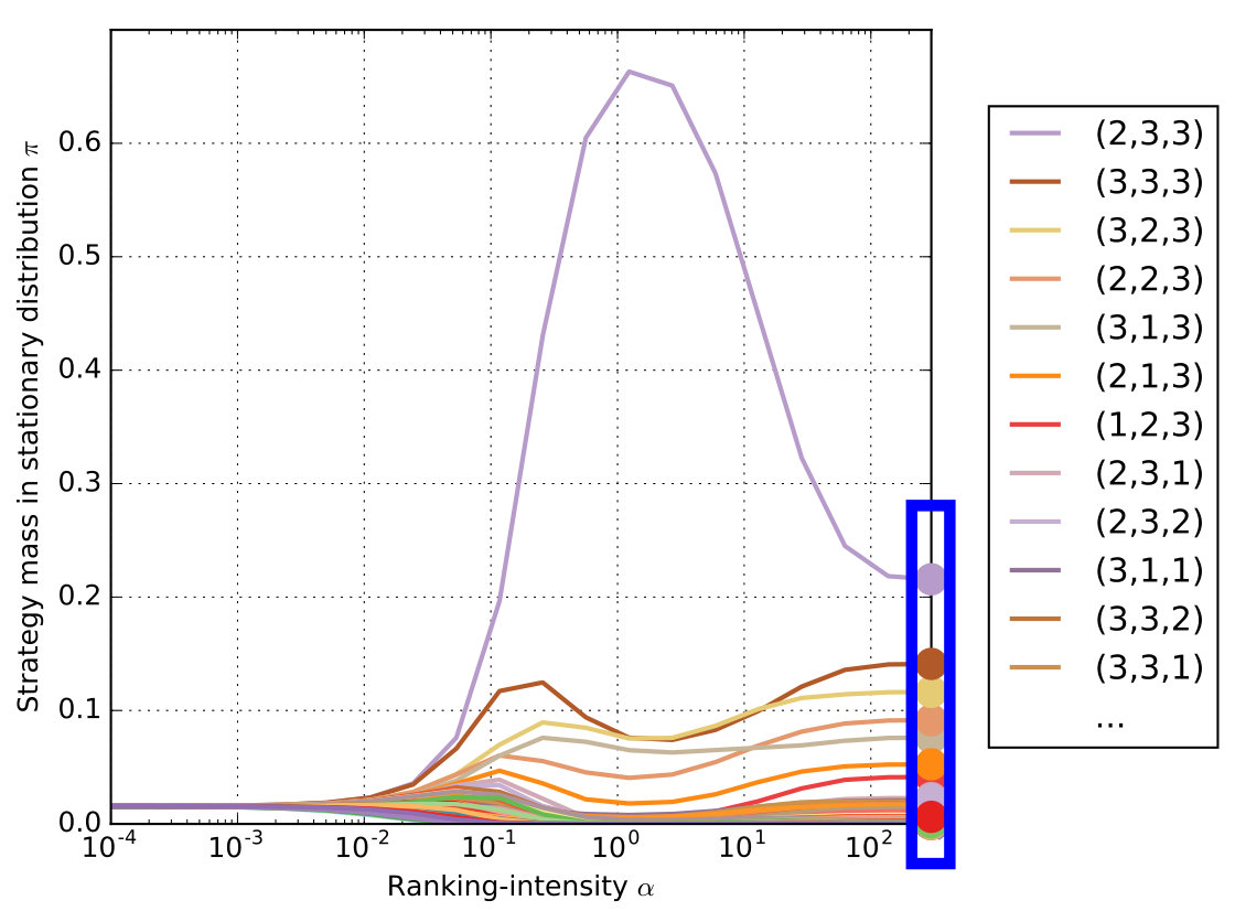Figure 38