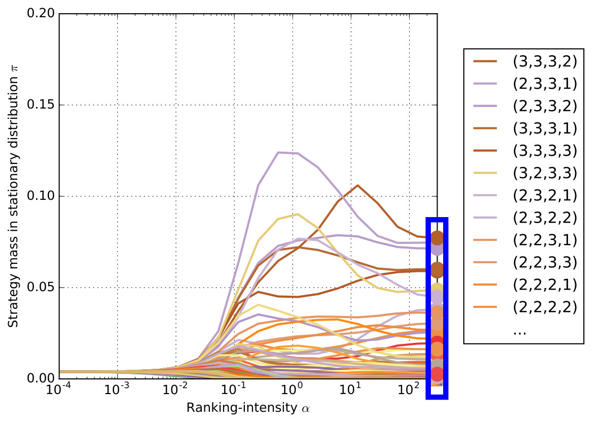 Figure 39