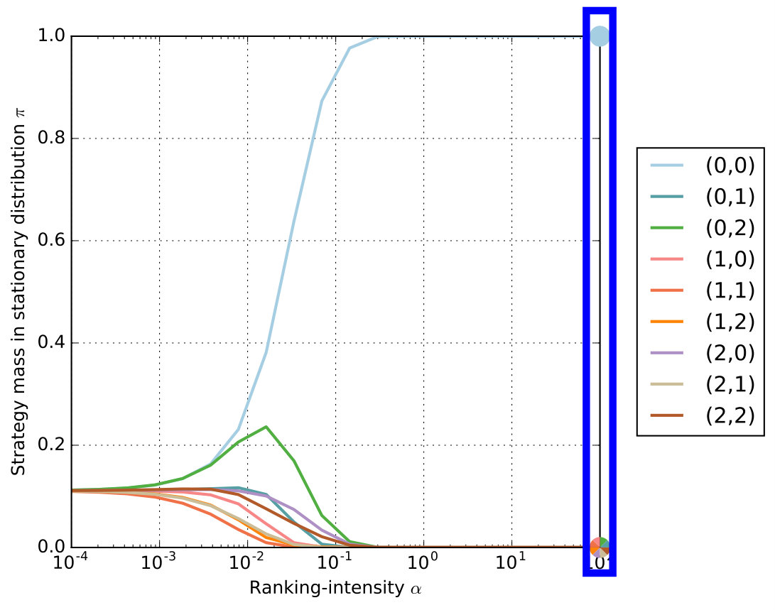 Figure 40