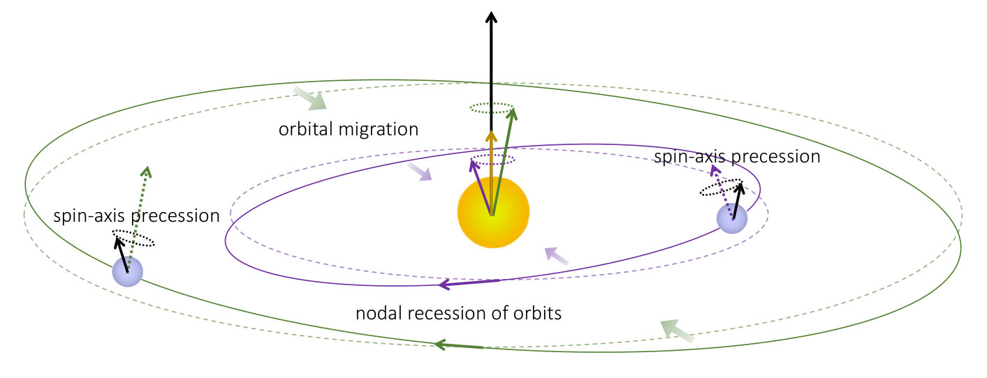 Figure 9