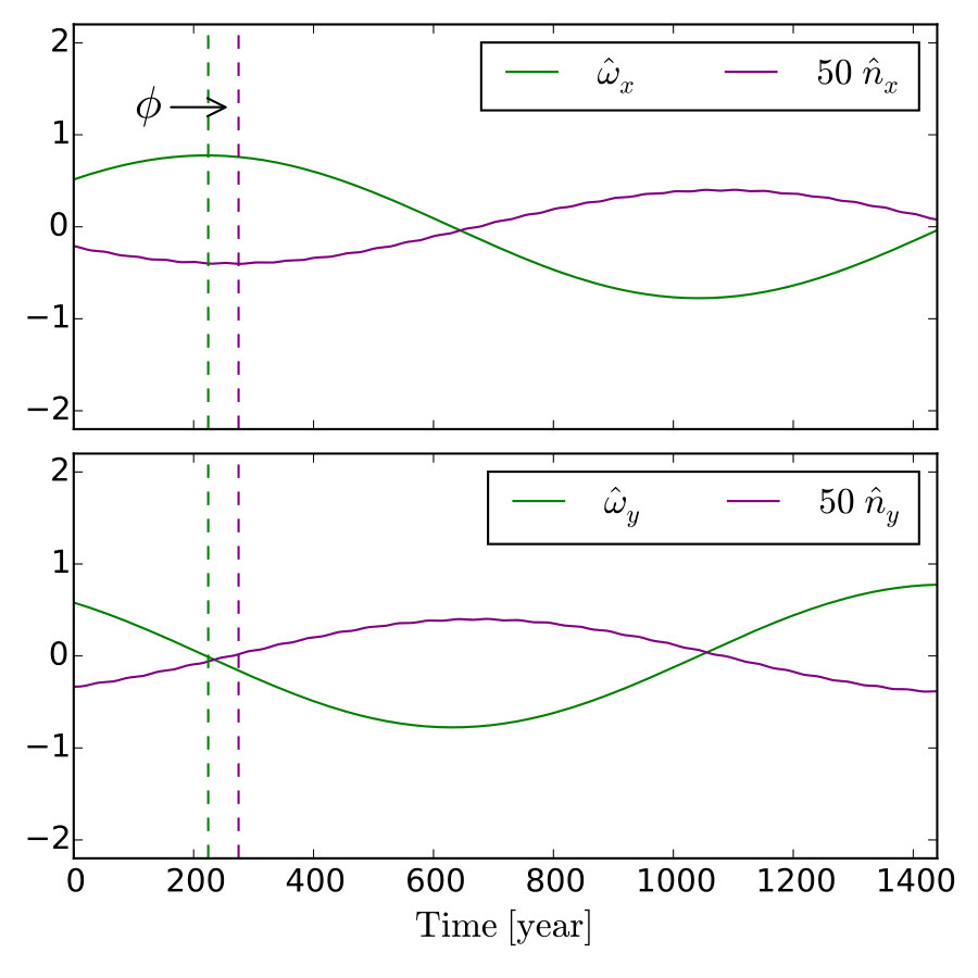 Figure 10