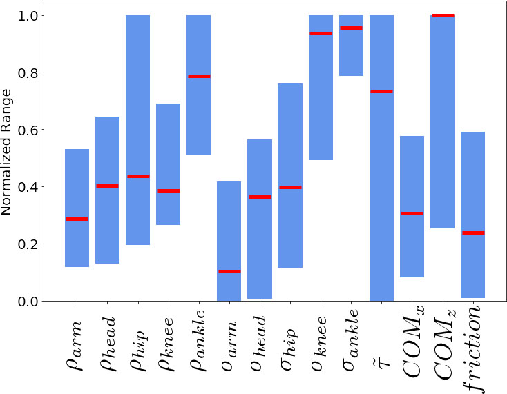 Figure 20