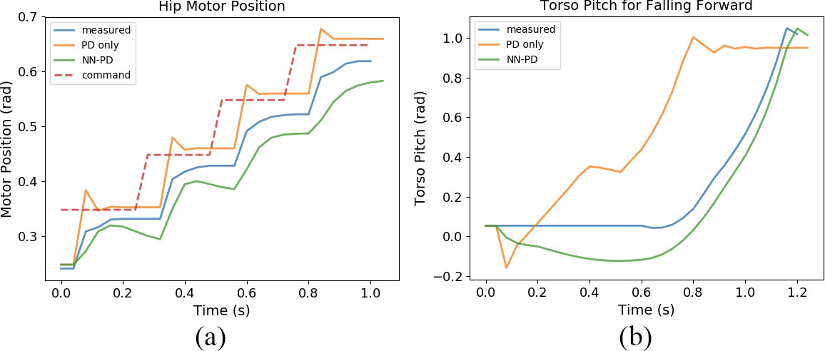 Figure 21