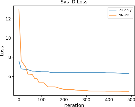 Figure 22
