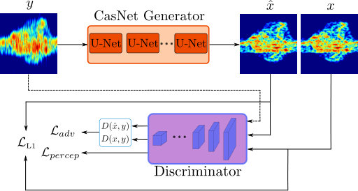Figure 16