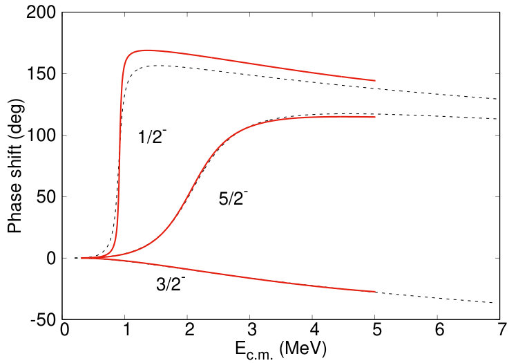Figure 8