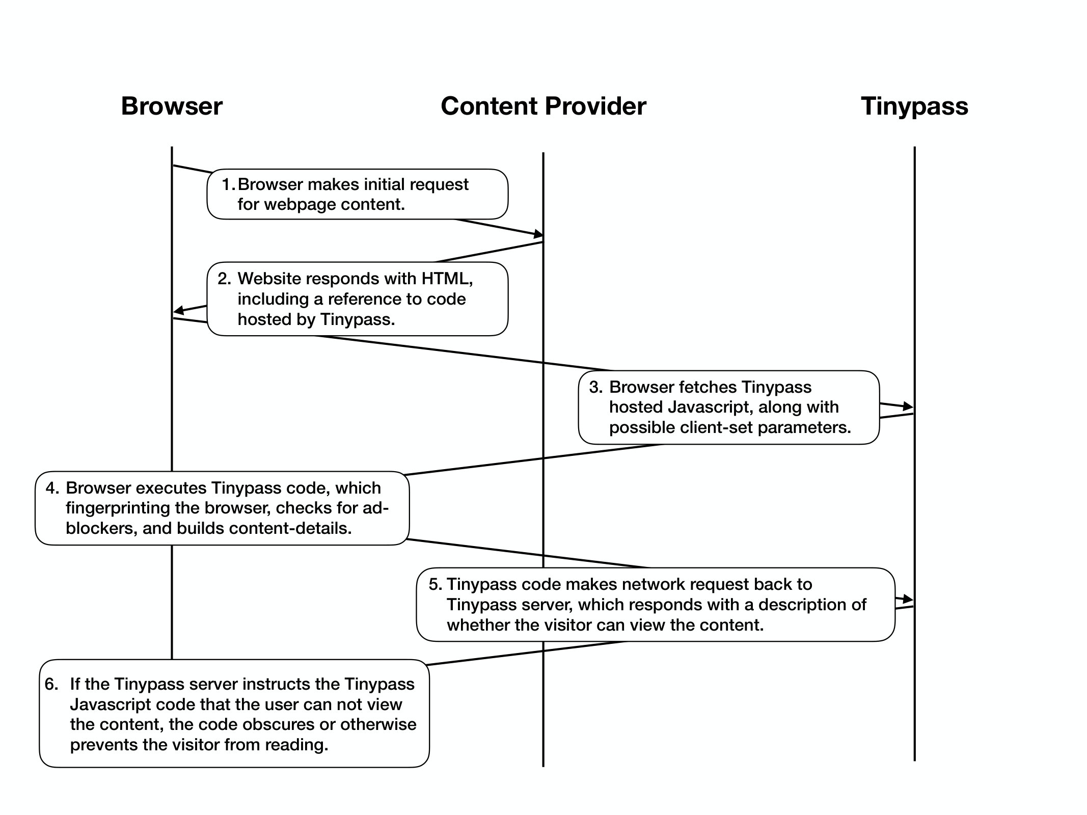 Figure 29
