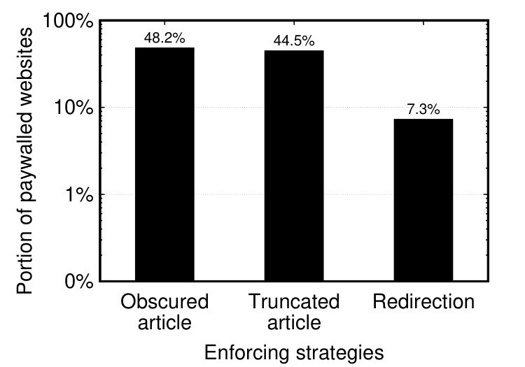 Figure 39