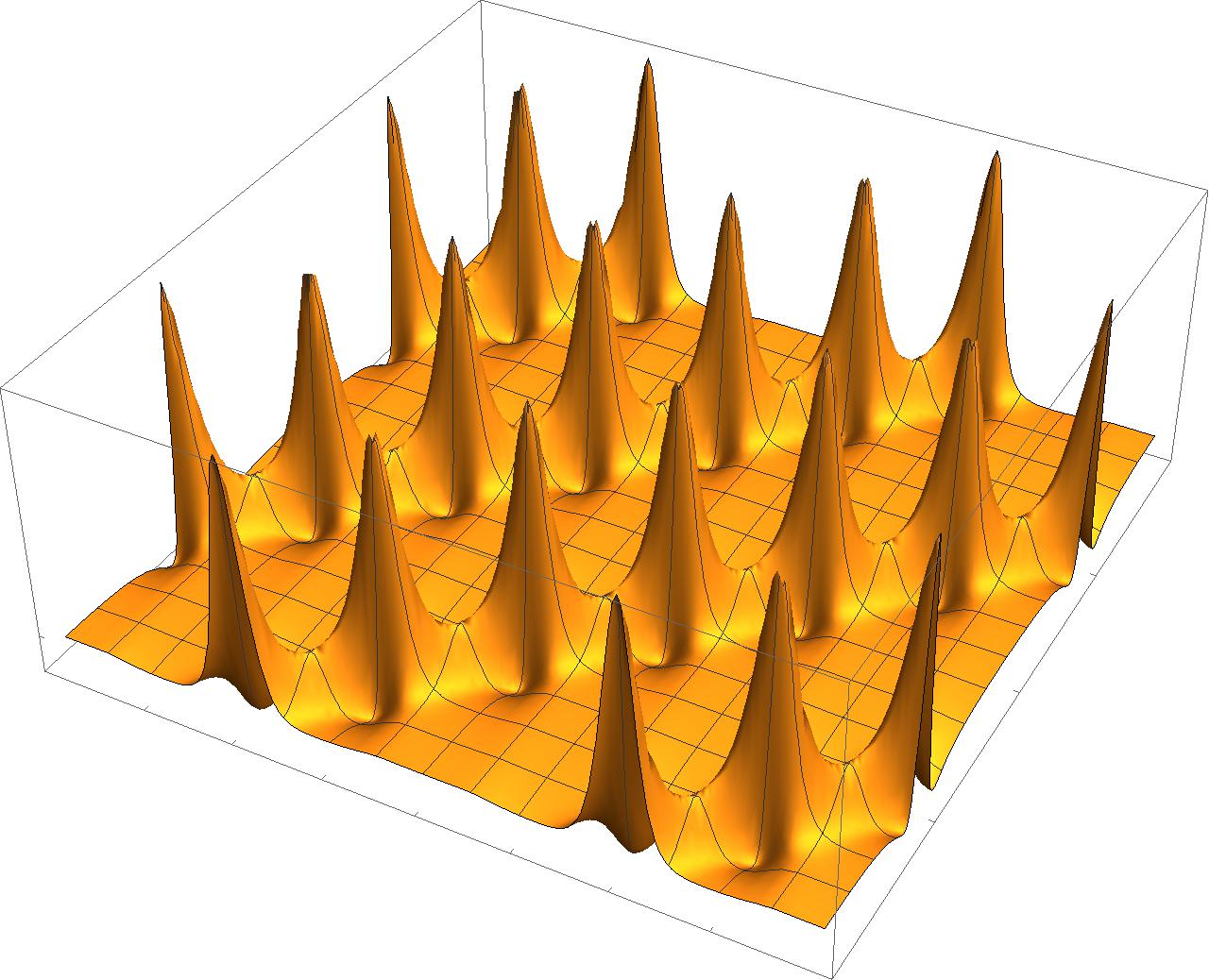 Figure 15