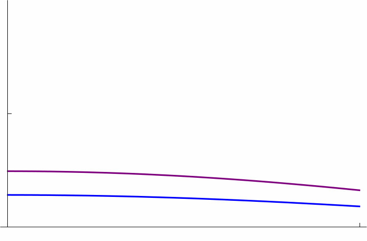 Figure 23