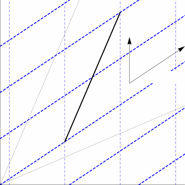 Figure 25
