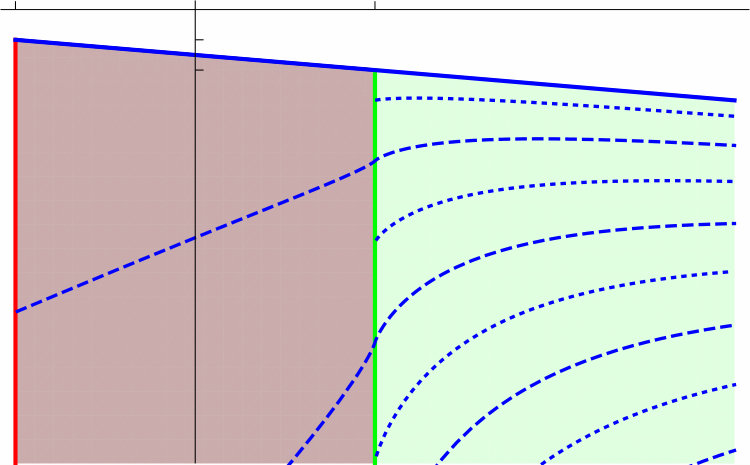 Figure 30