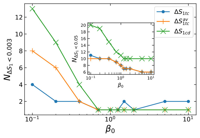 Figure 8