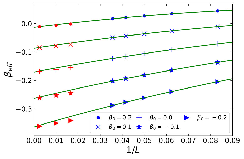 Figure 18
