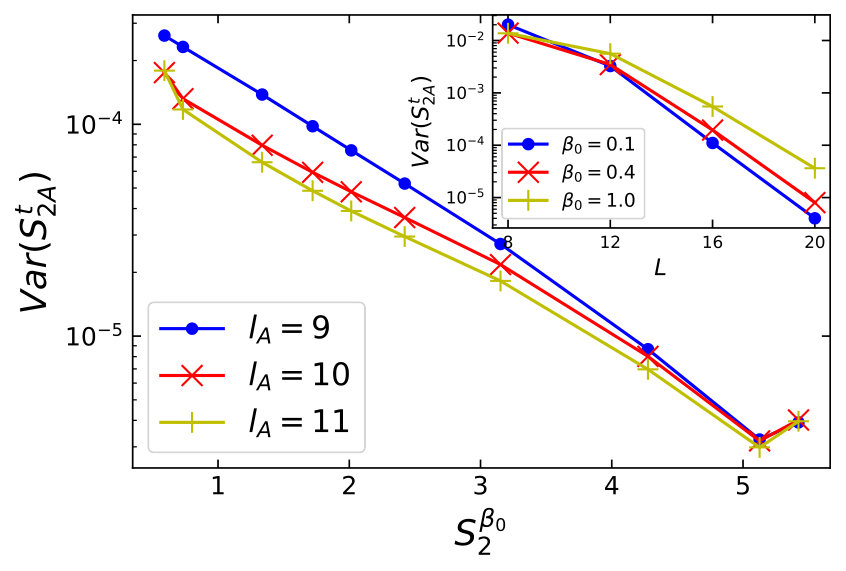 Figure 19