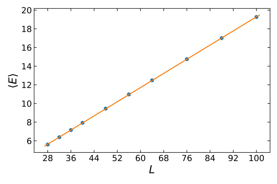 Figure 20