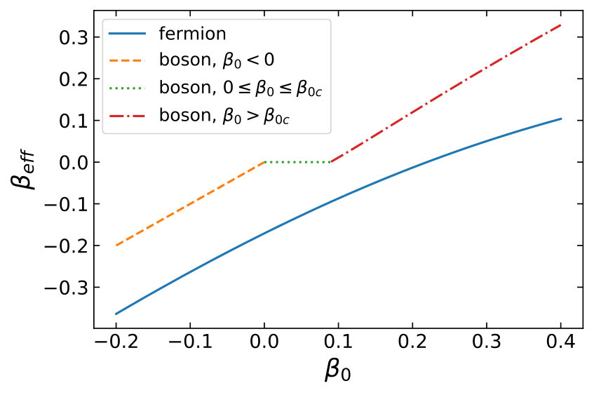 Figure 21