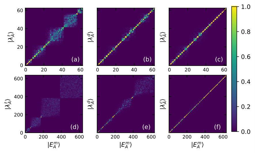 Figure 22